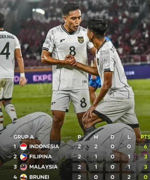 Timnas Indonesia kokoh di puncak klasemen pertama Grup A Piala AFF U-23 2025.  [Instagram]